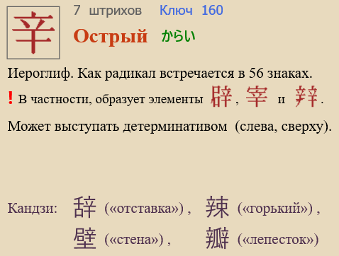 Острый